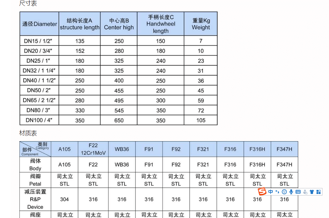 抗冲刷高压差调节阀技术参数