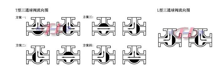 肯拓工业技术进口阀门中新疆天龙矿业1号2号机组检修电动三通阀门项目