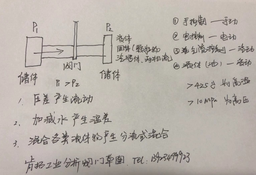 肯拓工业进口阀门分析图.png