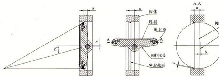 进口三偏心蝶阀机构原理与安装方向探讨