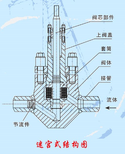 回答有关减压阀的问题